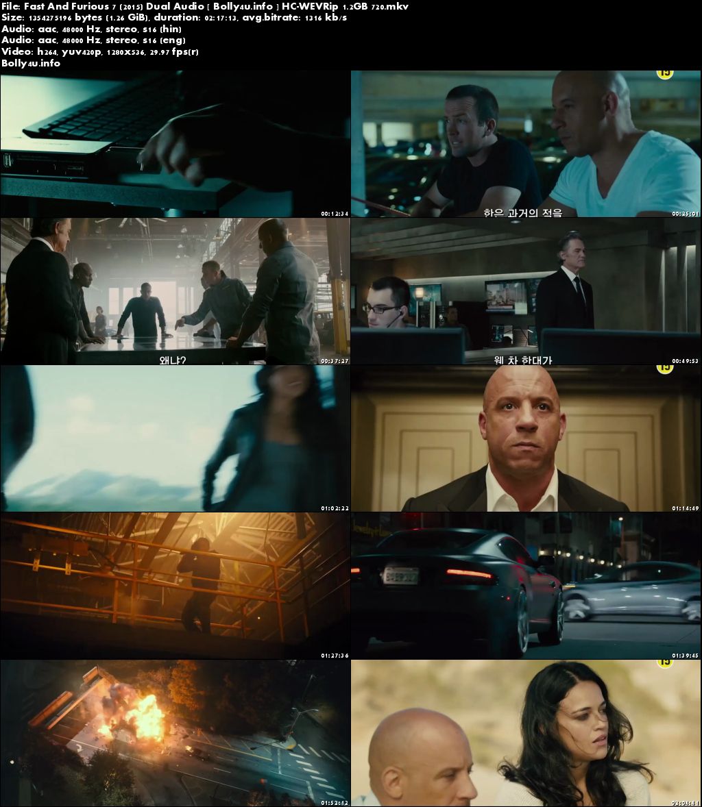 Fast and furious 7 hindi dubbed download 720p filmyzilla